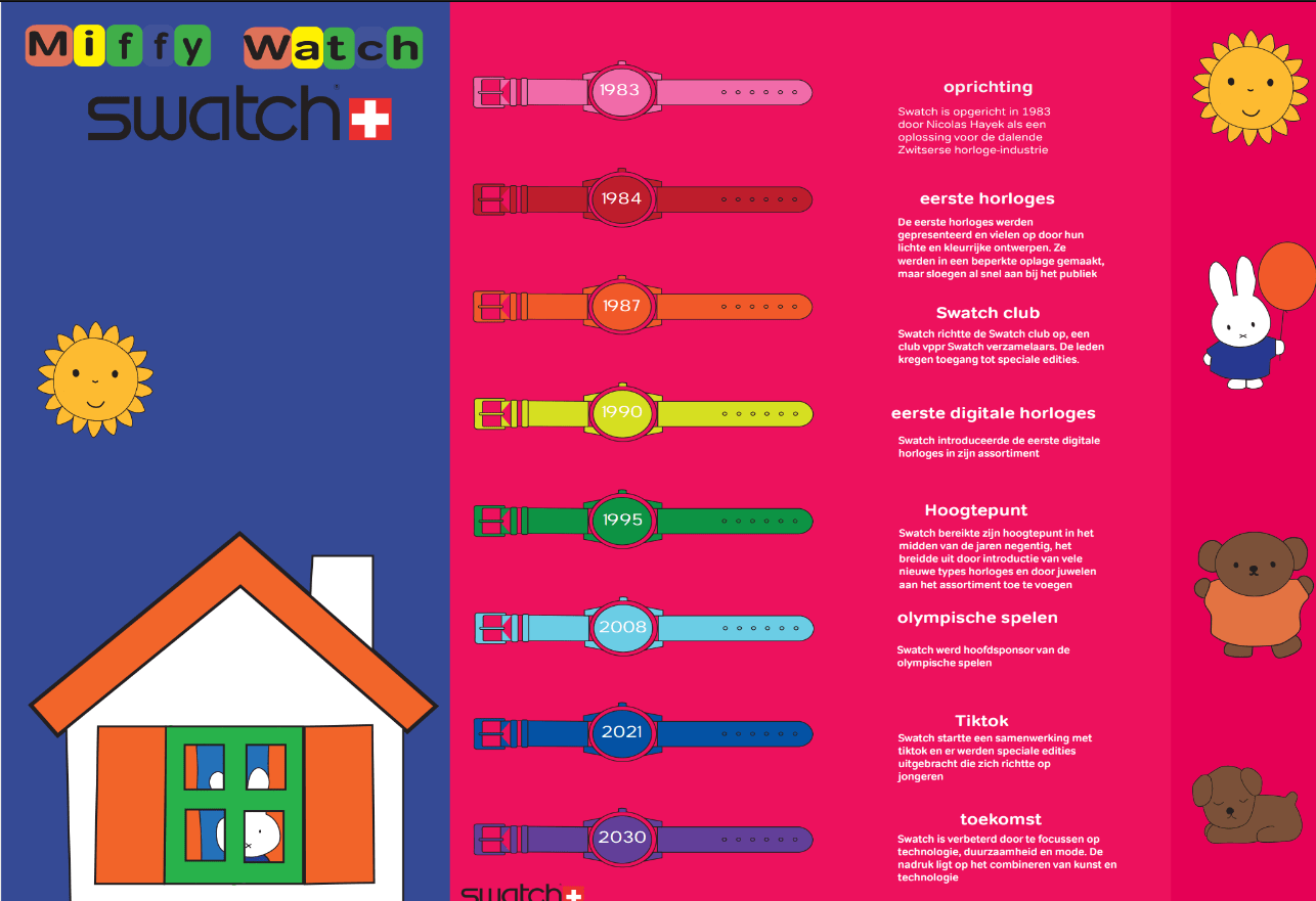 Schermafbeelding 2025-06-20 120425